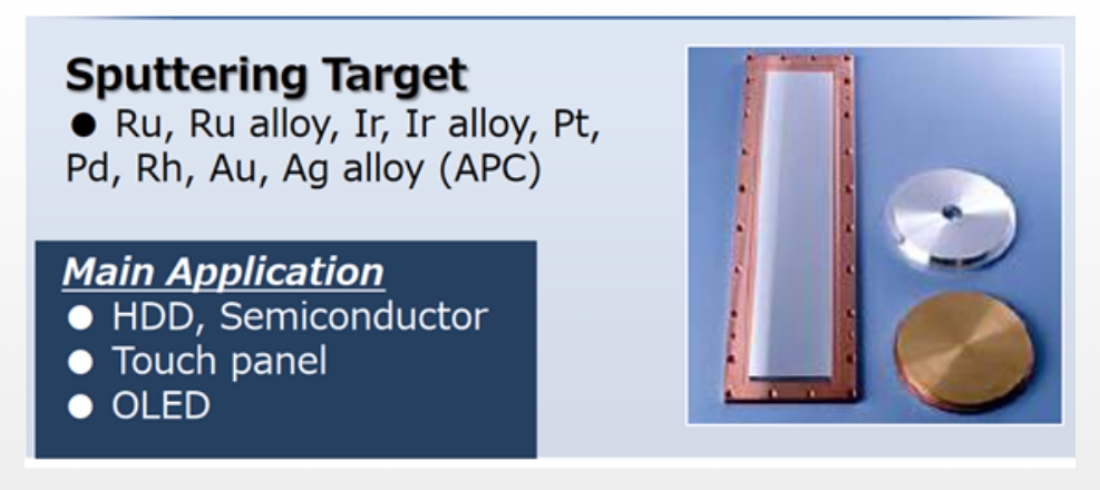 Sputtering Target